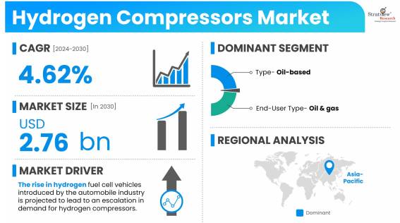 Hydrogen-Compressors-Market-Dynamics